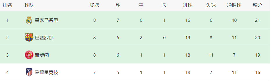 皇马VS奥萨苏纳首发：魔笛回归 天价标王领衔 何塞卢搭档失意之人