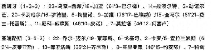 欧预赛-费兰-托雷斯双响 加维何塞卢建功 西班牙6-0大胜塞浦路斯