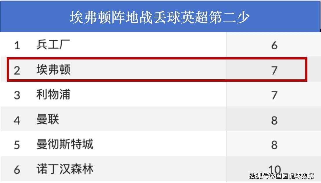 168资讯网-埃弗顿VS曼联