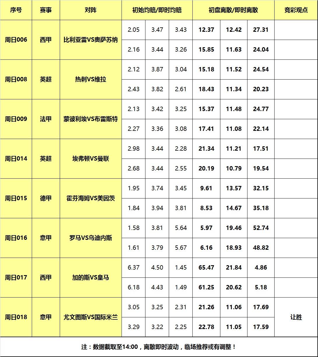 26日大嘴足球离散：曼联皇马客战强敌，尤文德比无惧国米！