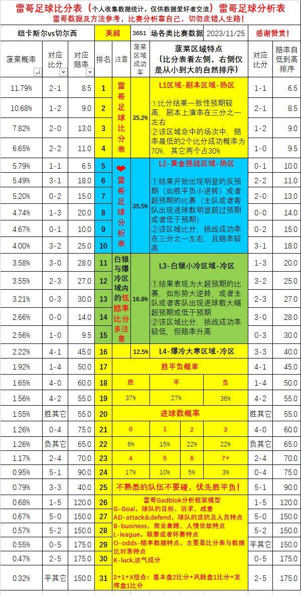 周六 - 英超 - 纽卡对阵切尔西