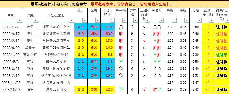 周六 - 英超 - 纽卡对阵切尔西