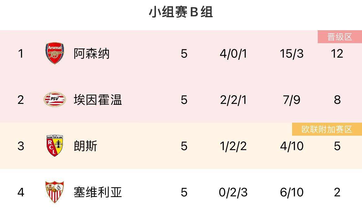 最后机会！欧冠末轮形势：曼联、米兰濒临出局，塞维仍有欧联机会