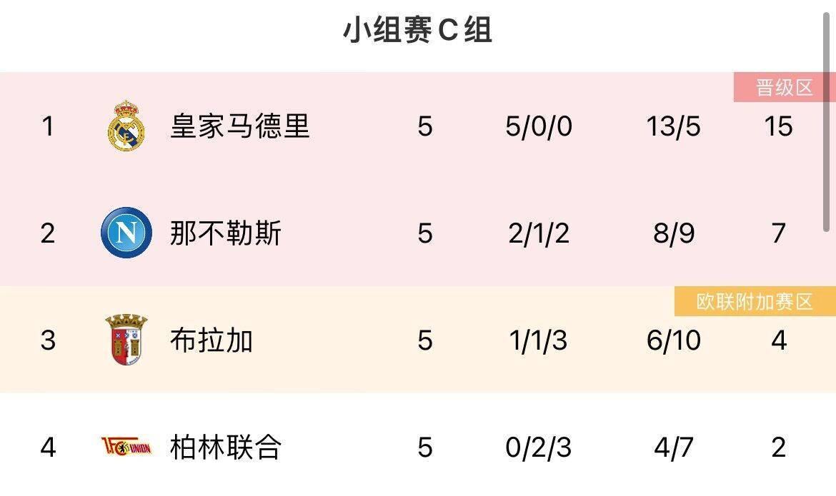 最后机会！欧冠末轮形势：曼联、米兰濒临出局，塞维仍有欧联机会