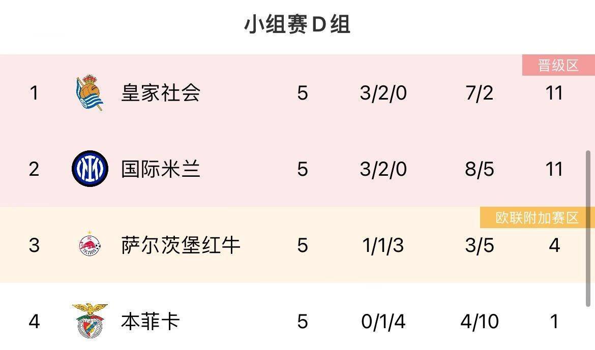 最后机会！欧冠末轮形势：曼联、米兰濒临出局，塞维仍有欧联机会