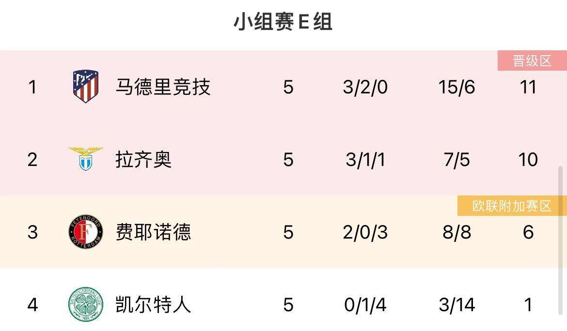 最后机会！欧冠末轮形势：曼联、米兰濒临出局，塞维仍有欧联机会