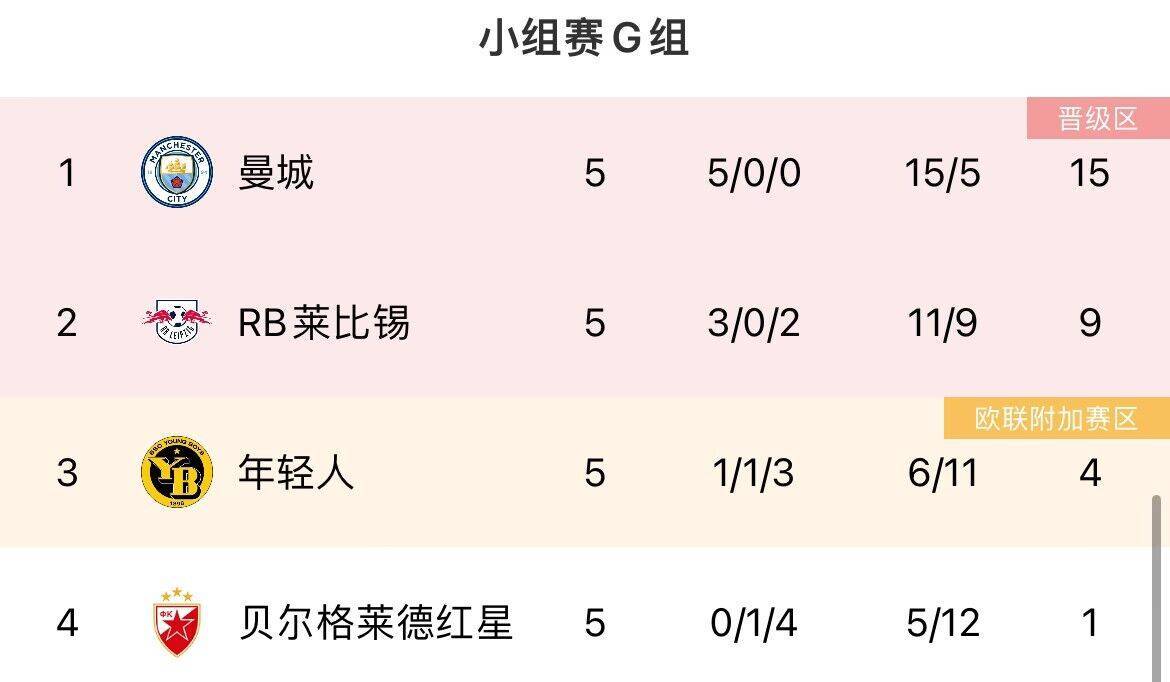 最后机会！欧冠末轮形势：曼联、米兰濒临出局，塞维仍有欧联机会