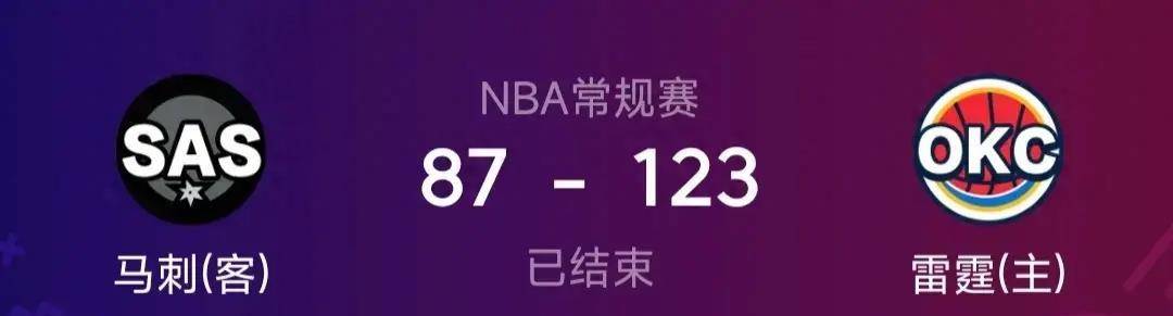 168NBA：两场大胜！雷霆主场大胜马刺36分 篮网主场大胜魔术20分