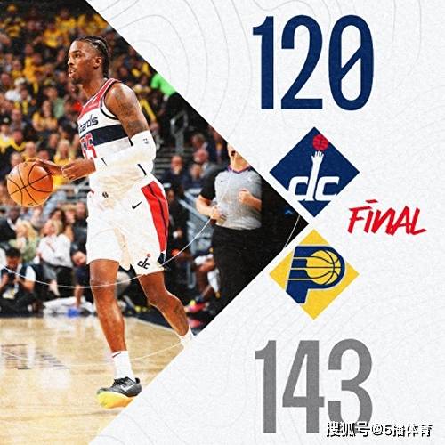 168NBA：步行者143-120大胜奇才,库兹马25+2,哈利伯顿20+11