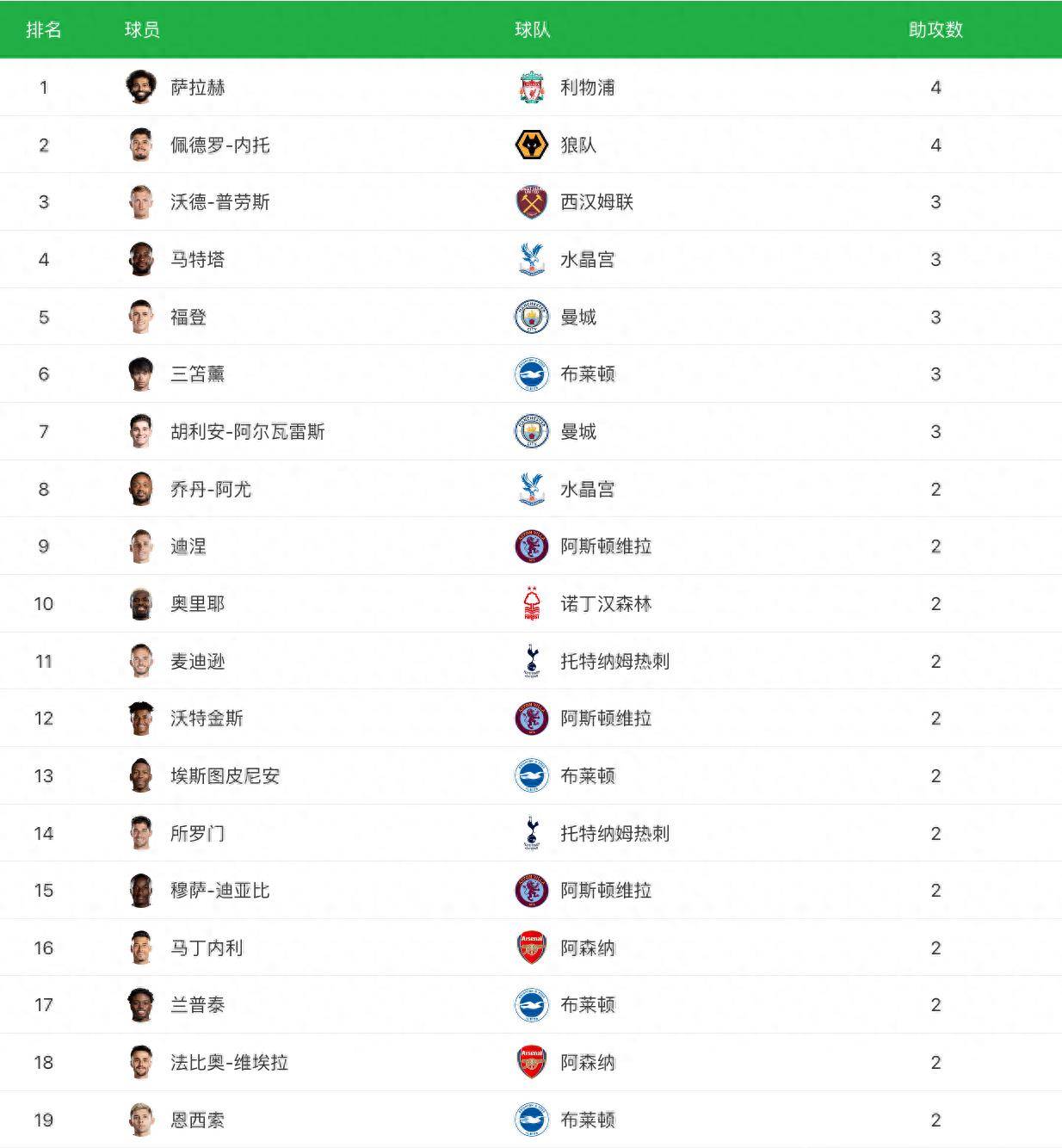 英超9.17曼城利物浦热刺逆转,曼城榜首热刺第二,曼城31,曼联13