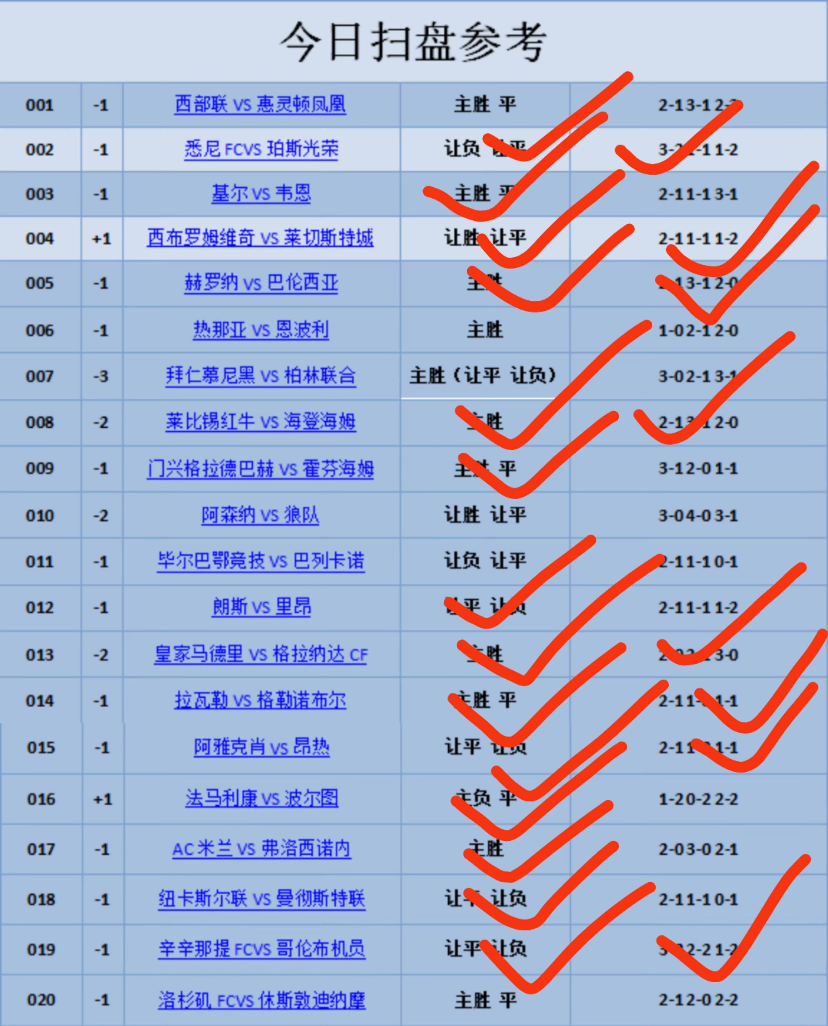 12月3日小兮说足球赛事关注:英超 利物浦对阵富勒姆 西甲 巴萨对阵马竞