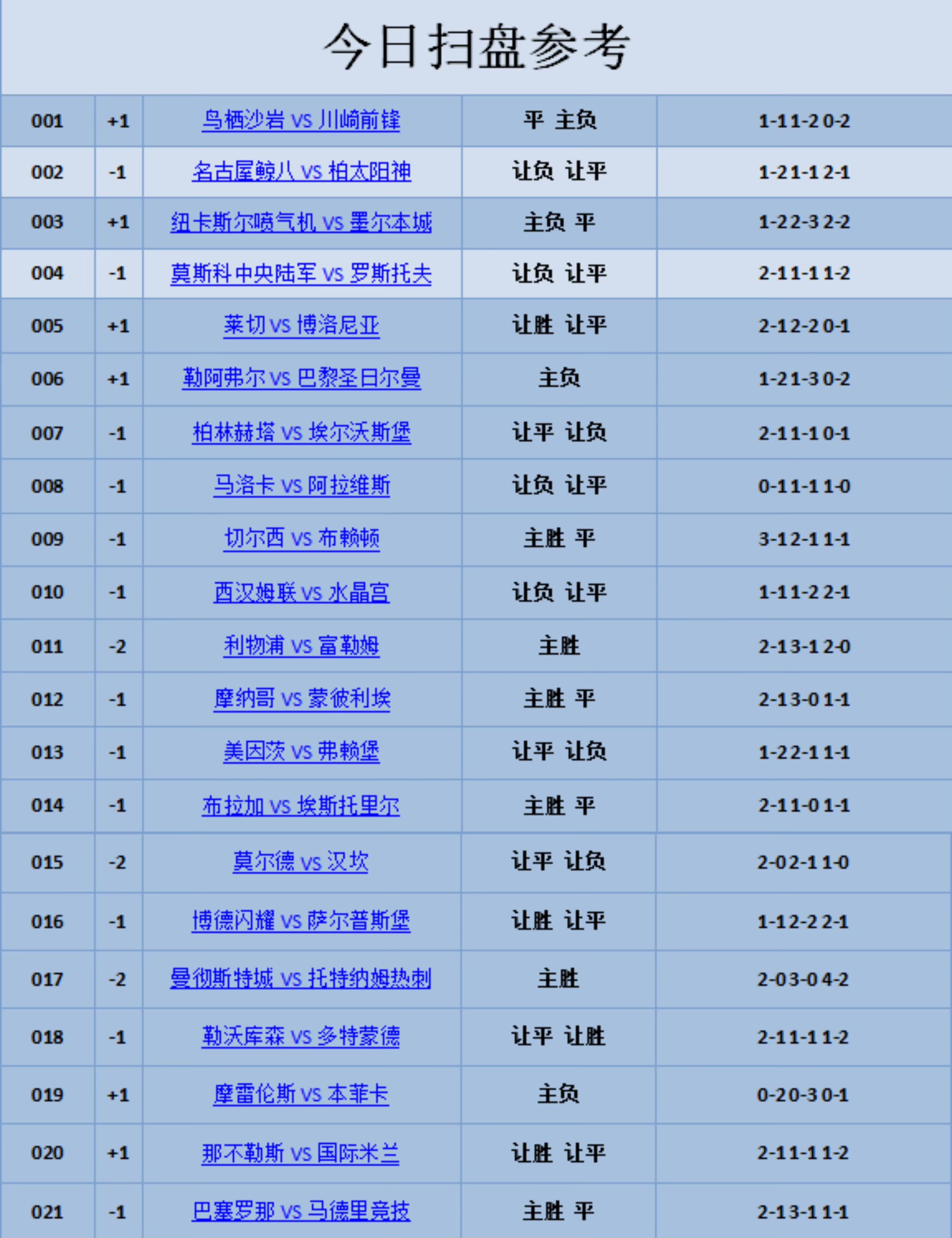 12月3日小兮说足球赛事关注:英超 利物浦对阵富勒姆 西甲 巴萨对阵马竞