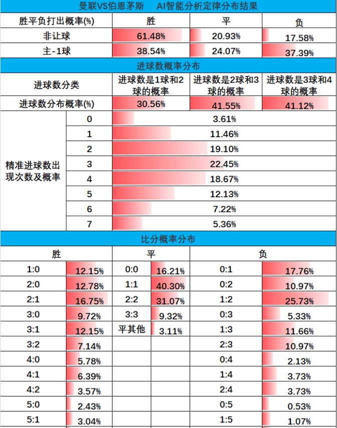 曼联对阵伯恩茅斯