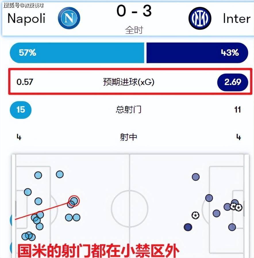 意甲：尤文图斯对阵那不勒斯，内部问题凸显，那不勒斯少输当赢？