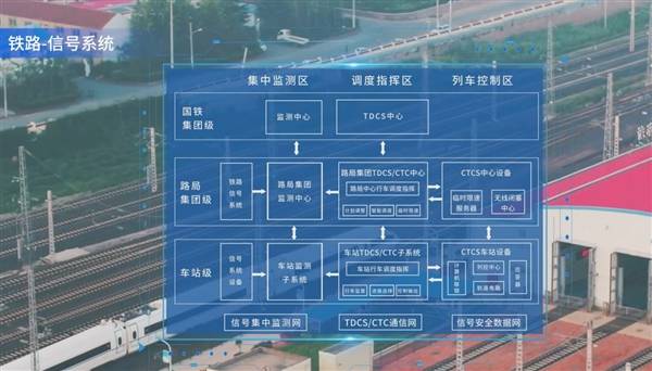 轨交芯片设计国家队 飞腾CPU助力中国高铁、地铁跑出“中国速度”