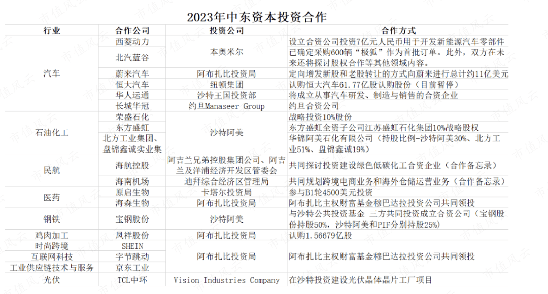 人弃我取，下注中国国运！中东国家队在大A买买买这些公司