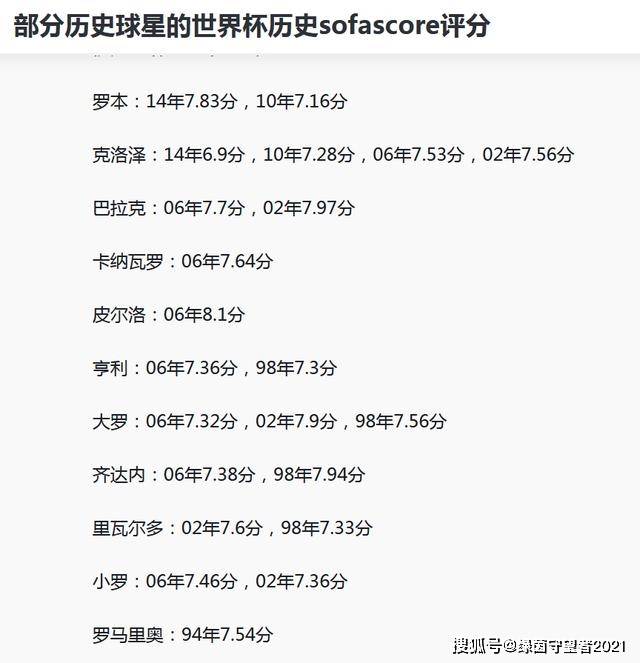 别黑C罗！看看部分历史球星的世界杯历史评分，你还会黑C罗吗？