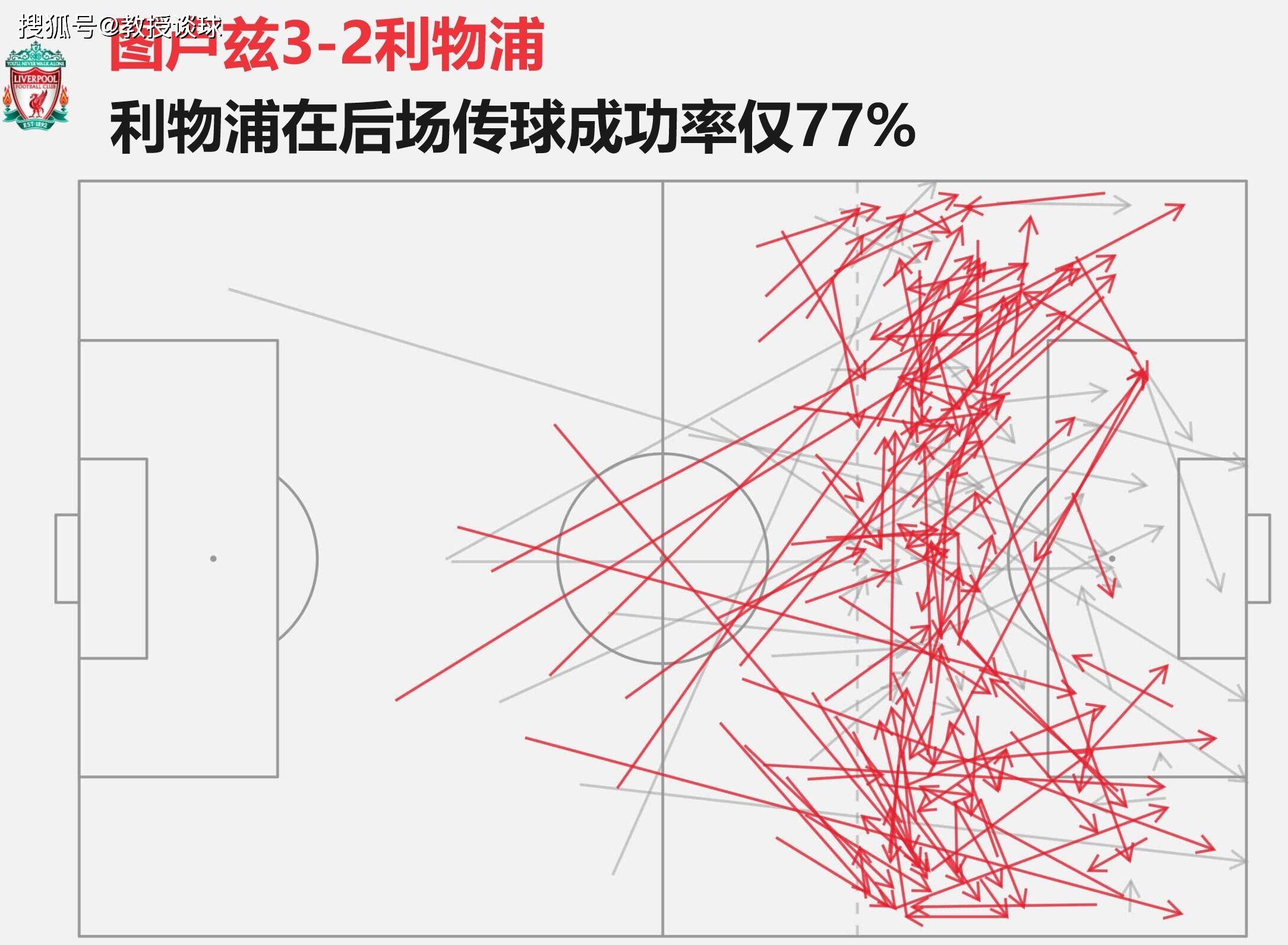 欧联：圣吉联合对阵利物浦，无欲无求+全替补，利物浦继续低迷？