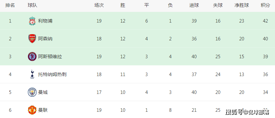 众生相！曼联3-2翻盘：霍伊伦亲吻加纳乔，滕哈格怒吼，球迷沸腾