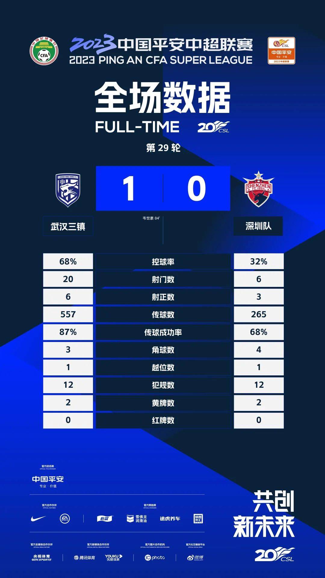 超战报丨上海海港1-1山东泰山 北京国安2-3成都蓉城