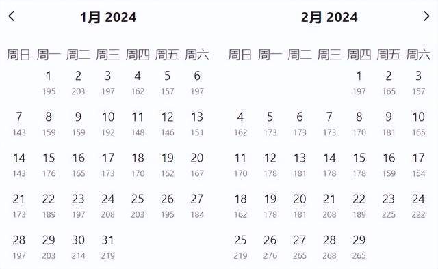 西亚热身2连败！国足封闭集训驻地探秘：这是训练还是度假？