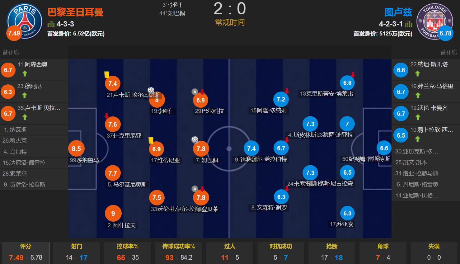 李刚仁闪击+奔赴亚洲杯 姆巴佩个人秀进球 巴黎2-0图卢兹夺法超杯