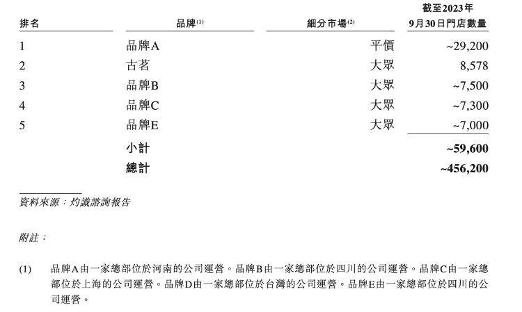 一年超70亿杯，年轻人喝出两个IPO