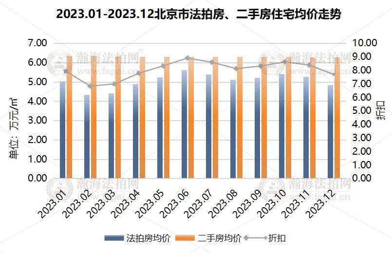 3次流拍、超570%溢价成交、悔拍，最终3730万成交……一套法拍房的奇幻历程