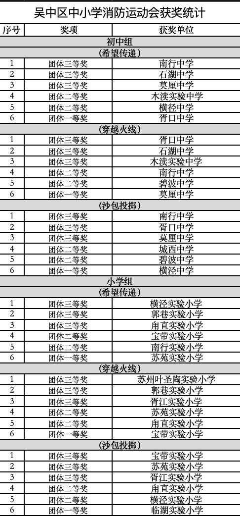 超燃！苏州市吴中区中小学首次角逐“火焰蓝”杯