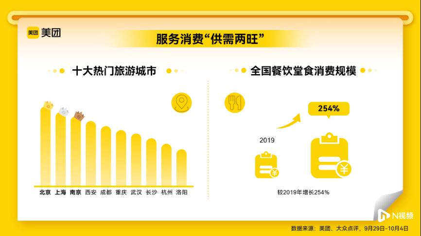 接待顾客超千万，茶饮卖出超千万杯！今年国庆黄金周餐饮爆了