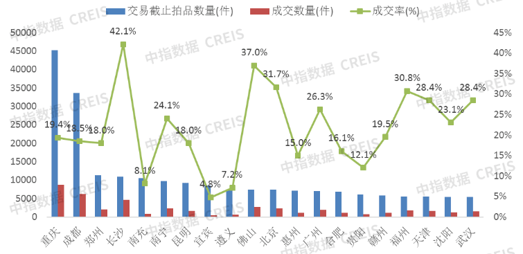 深圳法拍成交率超4成，涉住宅价格优势明显