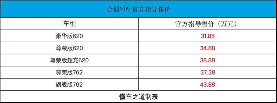 气场不输埃尔法，轴距超传祺M8，合创V09上市