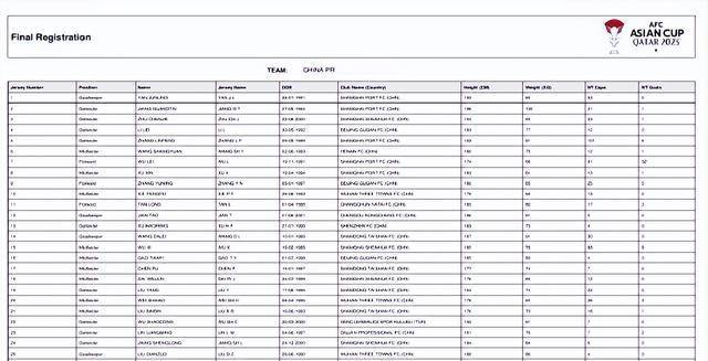 亚足联公布国足亚洲杯名单，关注后腰和右翼卫位置