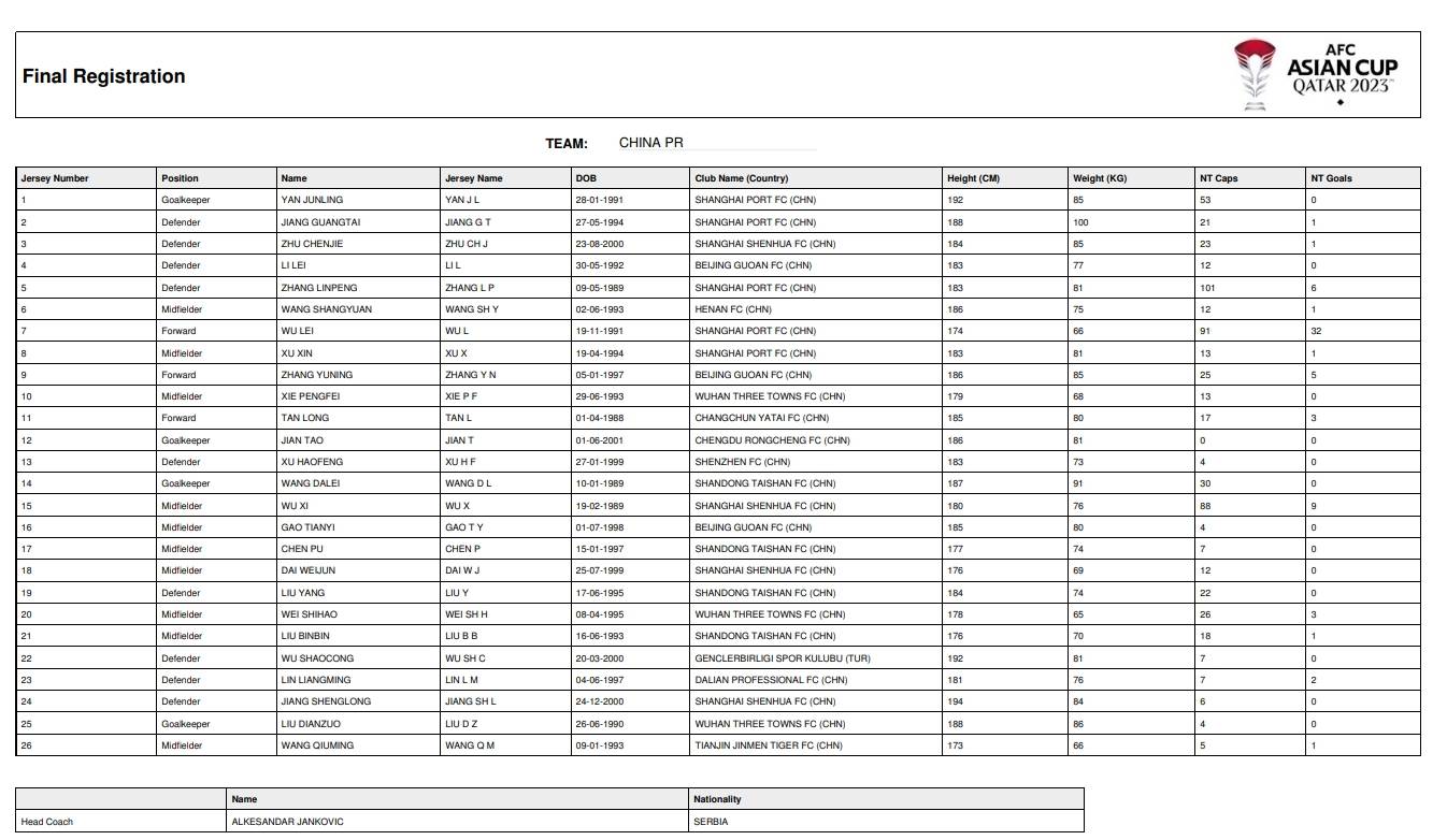 亚足联官宣！中国队亚洲杯名单：26人入选，冲8强，2大归化落选