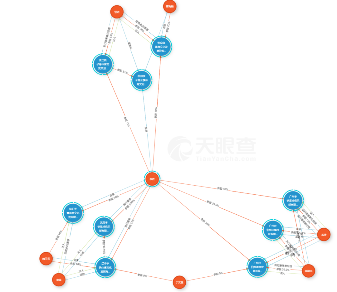 国足，告别“暴富时代”……