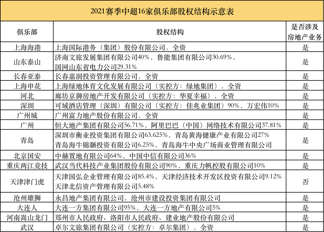 国足，告别“暴富时代”……