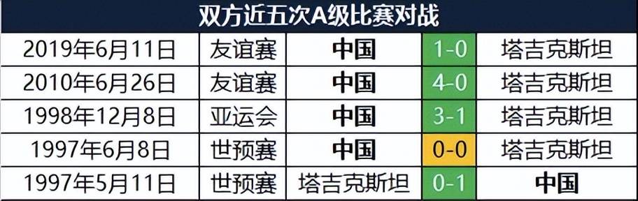 今晚亚洲杯国足对阵塔吉克斯坦，精准预测：大胜，战平，爆冷输球？