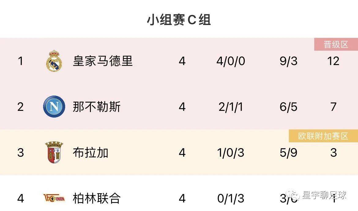 皇家马德里对阵那不勒斯 比分预测