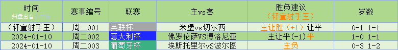 皇家马德里对阵马德里竞技赛事预测