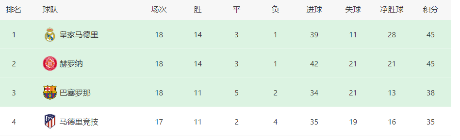 巴萨对阵拉斯帕尔马斯首发浮现：德容+曼城旧将坐镇，3大王牌领衔，莱万冲锋