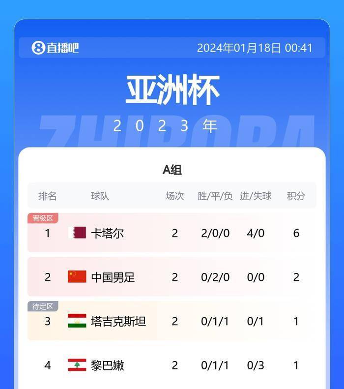 亚洲杯国足2分也可能出线？还真有这种可能