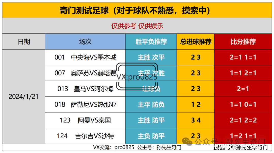 亚洲杯激战正酣，奇门遁甲预测球队胜负比分的技巧！