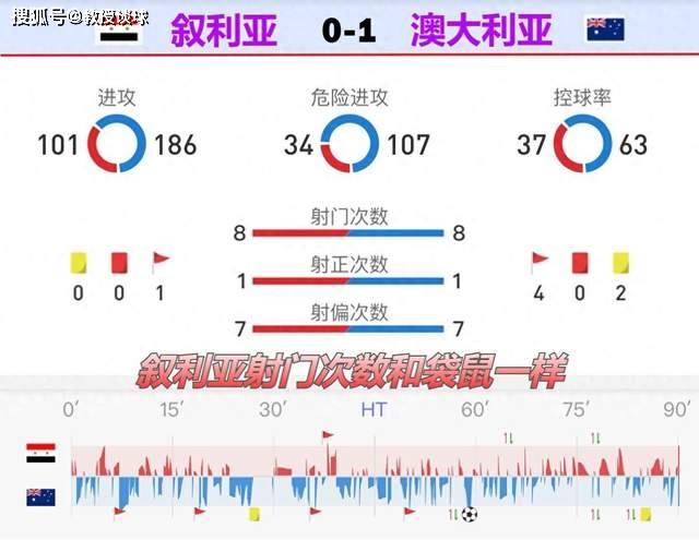 亚洲杯：澳大利亚对阵韩国，力量型足球对阵速度型足球，谁更胜一筹？