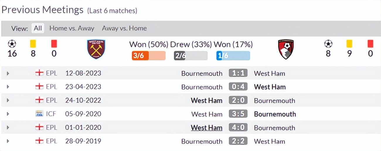 数据看英超，赛事早知道——西汉姆联队对阵伯恩茅斯
