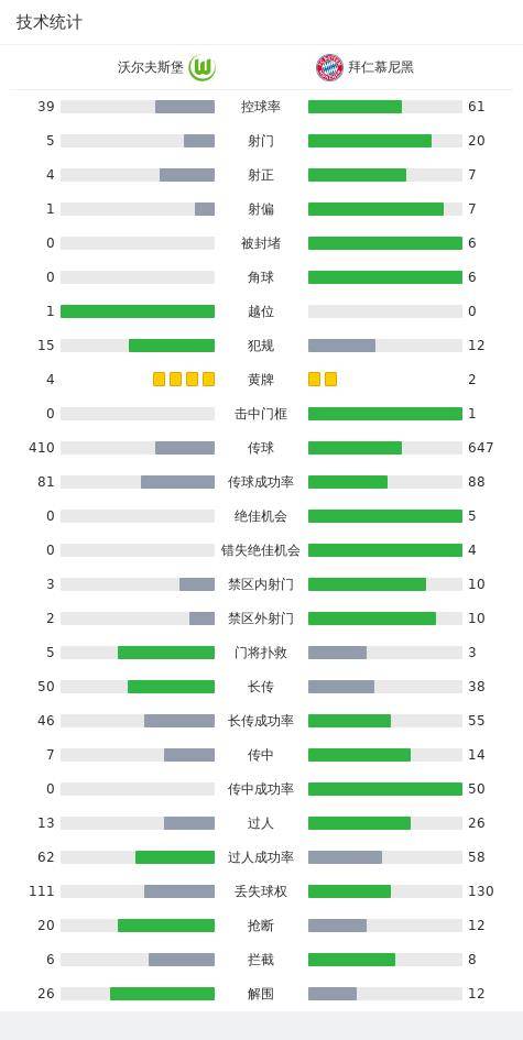 剑南春｜拜仁2-1狼堡，凯恩世界波，穆西亚拉破门，穆勒两助