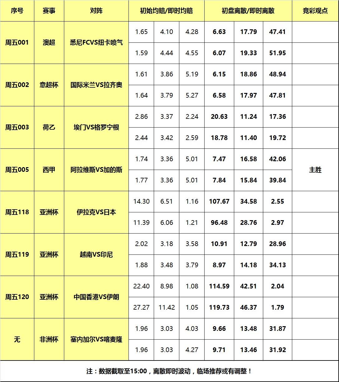 19日大嘴足球离散：国际米兰大战蓝鹰，阿拉维斯复仇克星！