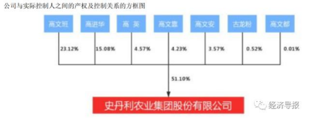 豪赌梅西，质押过半上市公司股票，化肥大王高进华冤吗？