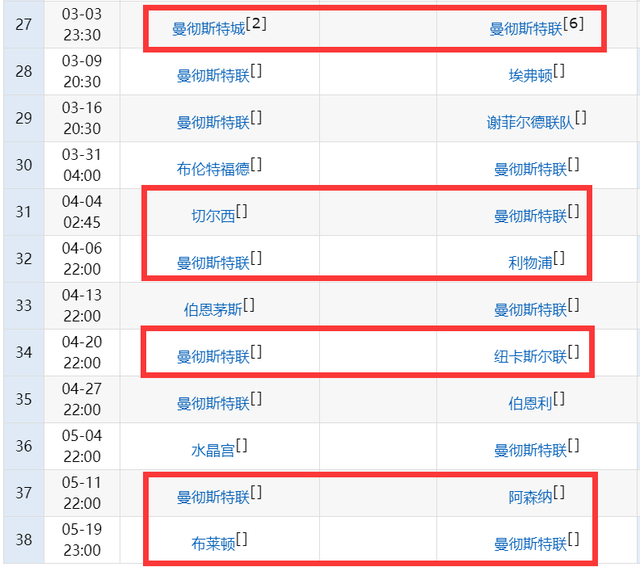 曼联换帅盯上齐达内？滕哈格12场要对6强队，不进前四得走人