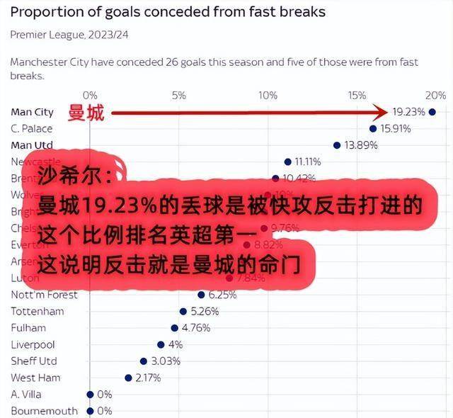 这是最差的时代，也是最好的时代 英超 曼城对阵曼联双城记！