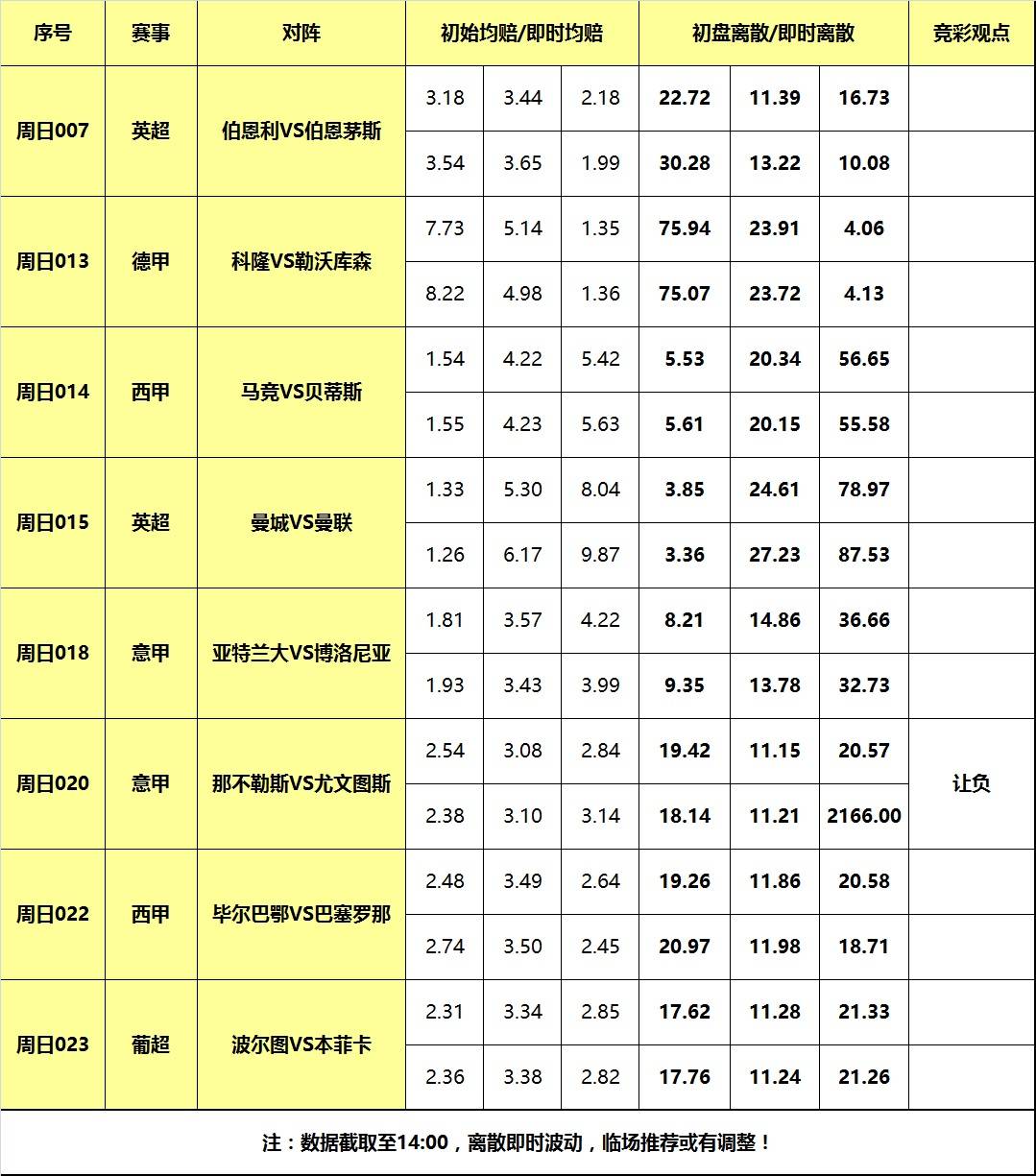 3日大嘴足球离散：曼联曼城德比大战，尤文阻击那不勒斯！